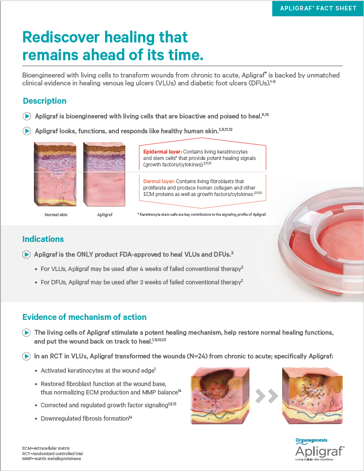 Apligraf® Organogenesis